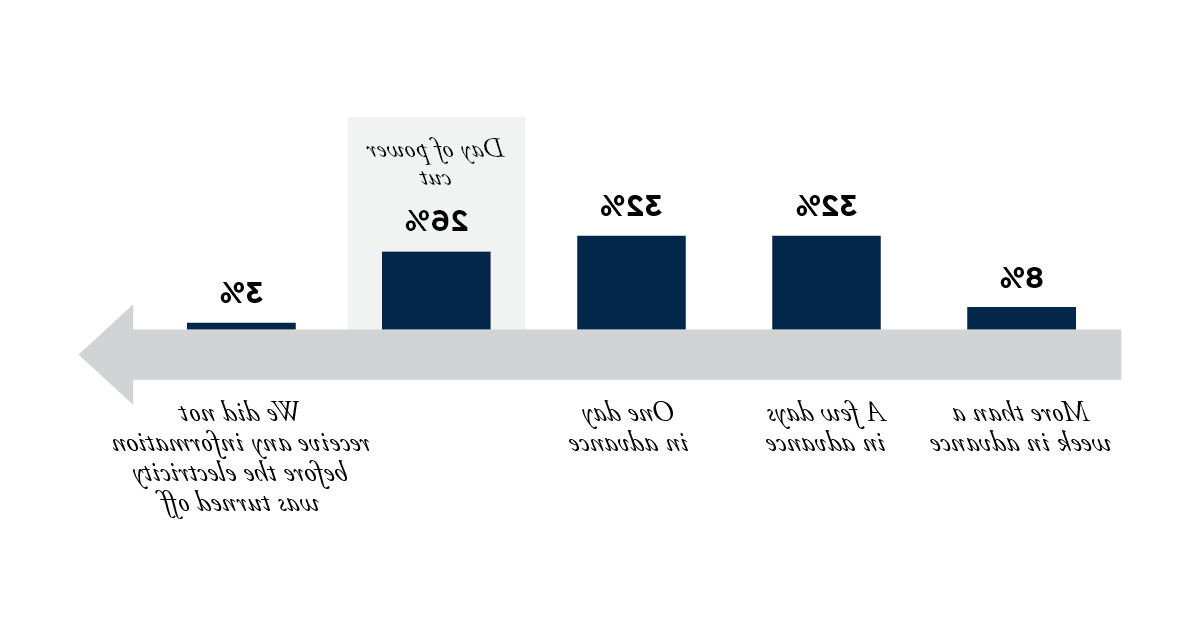 ### Power cuts China illustration 2.png